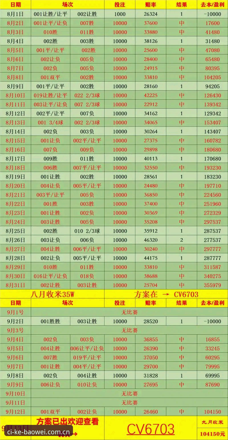 宝威体育平台英超赔率走势解读教程：从实时数据看懂比赛逻辑